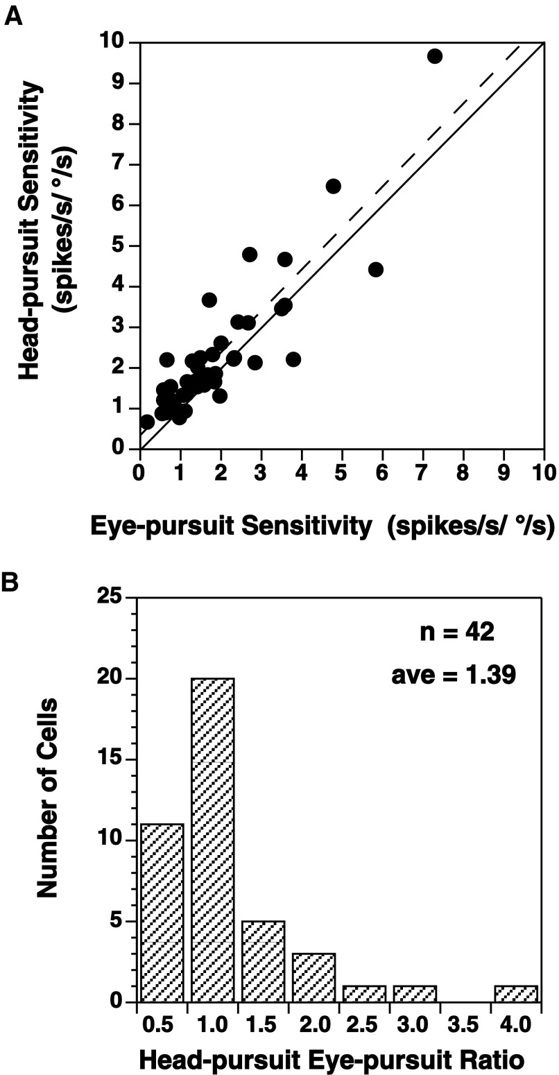 FIG. 9.