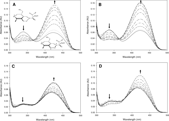 FIGURE 2.