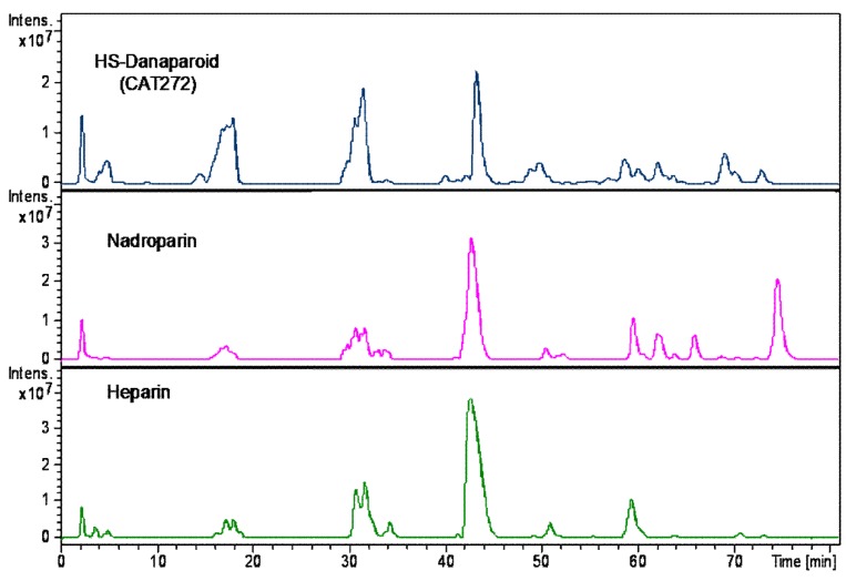 Figure 18