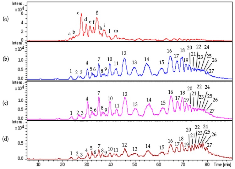 Figure 16