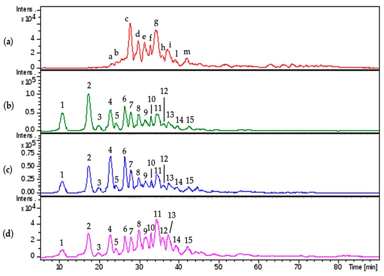 Figure 17