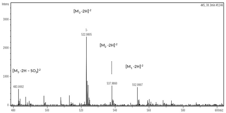 Figure 10