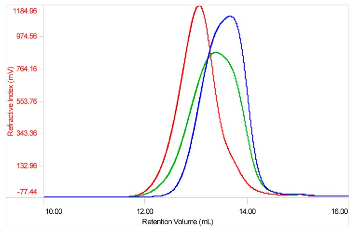 Figure 13