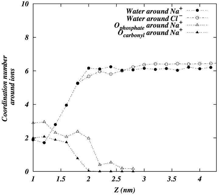 FIGURE 9