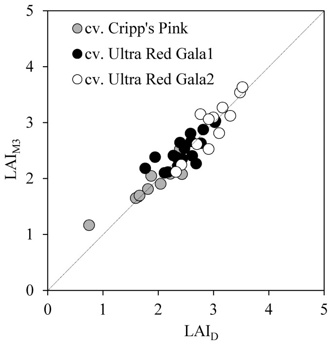 Figure 4.