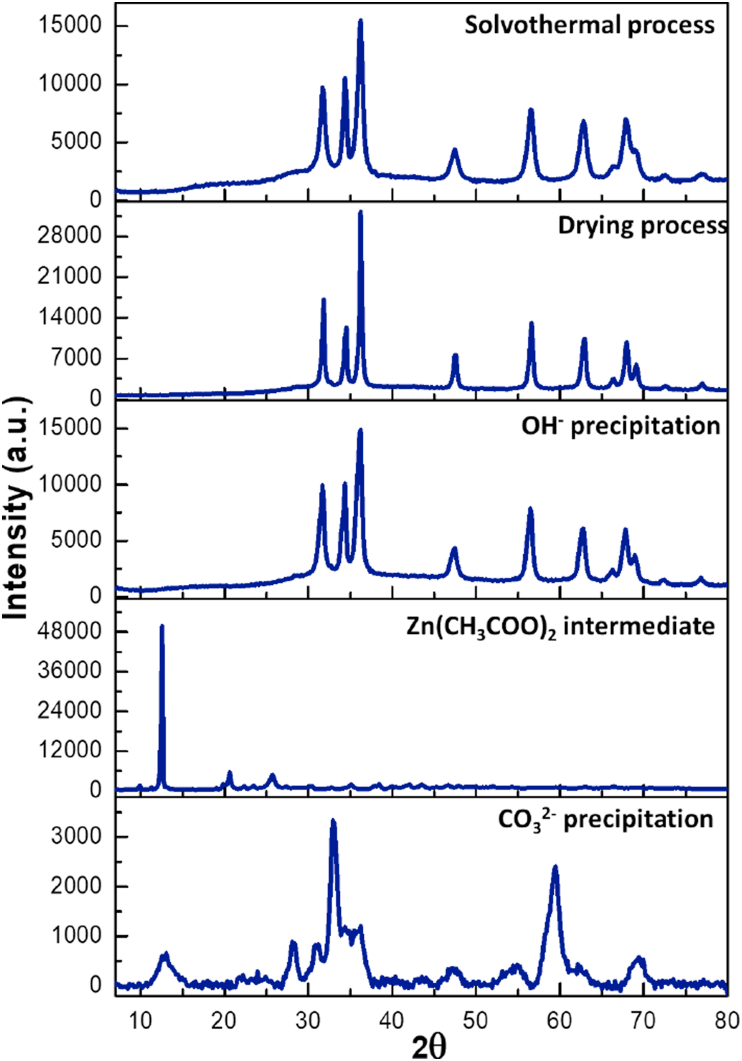 Figure 3