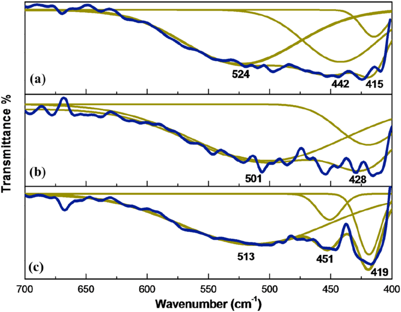 Figure 5