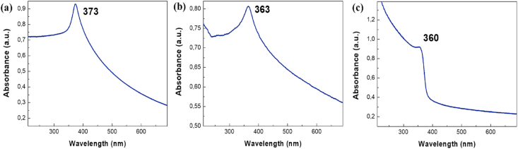 Figure 6