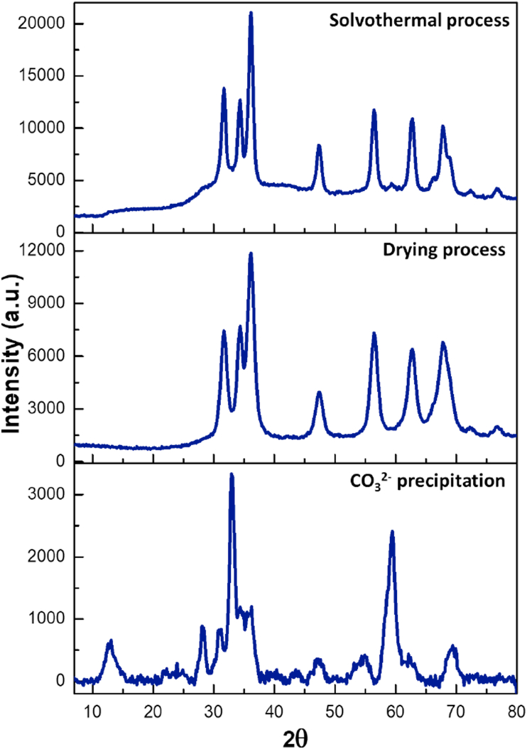 Figure 4