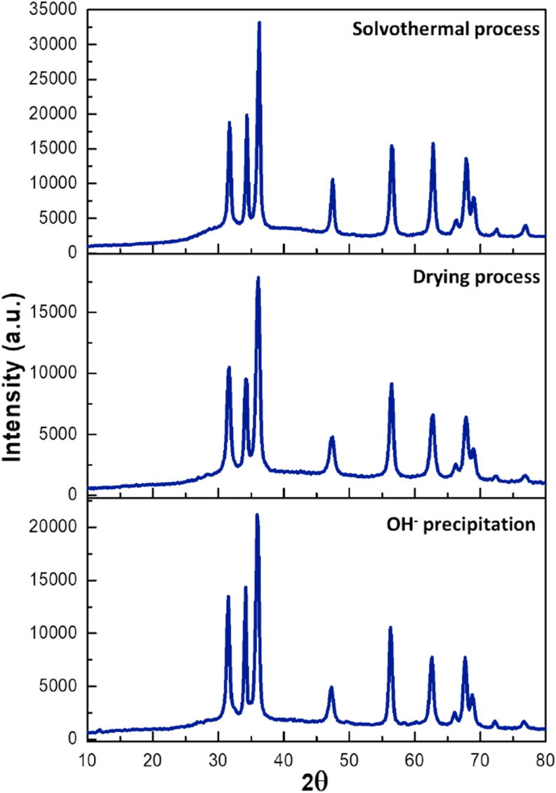 Figure 2