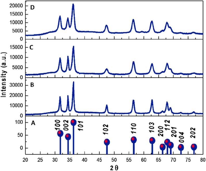 Figure 1