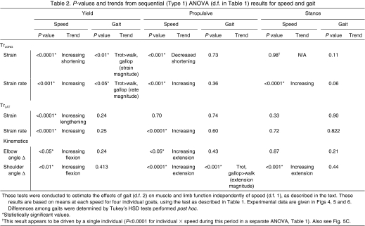 graphic file with name jeb033639Table2.jpg