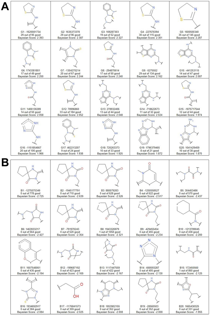 Figure 6.