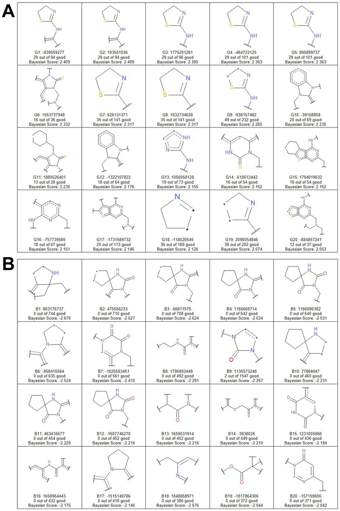 Figure 7.