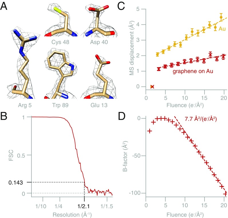 Fig. 4.