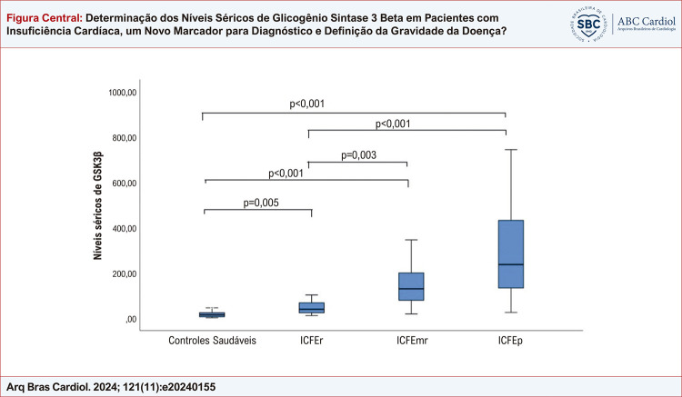 Figura Central