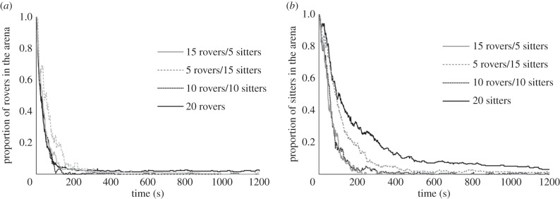 Figure 7.