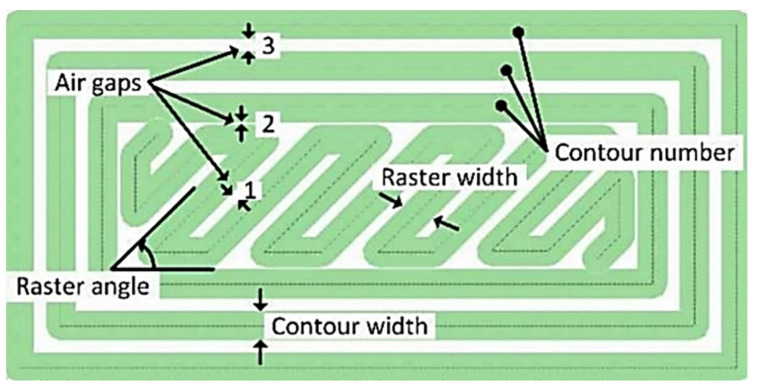 Figure 8