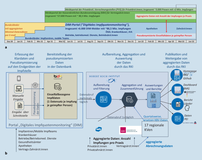 graphic file with name 103_2022_3618_Fig1_HTML.jpg