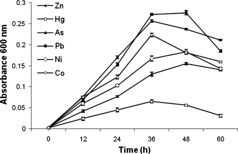 Fig. 4