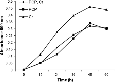 Fig. 3