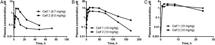 Figure 6.