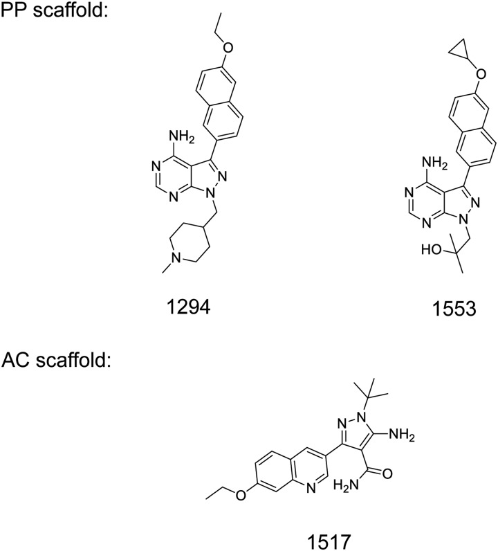 Figure 1.