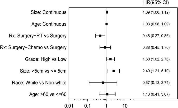 Fig. 6