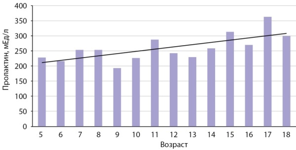 graphic file with name problendo-69-13095-g003.jpg