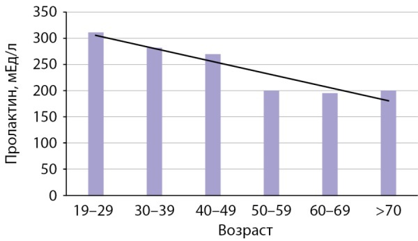 graphic file with name problendo-69-13095-g002.jpg