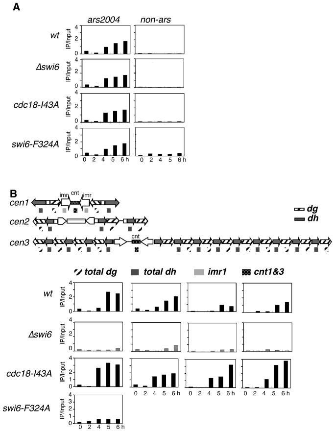 Fig 6