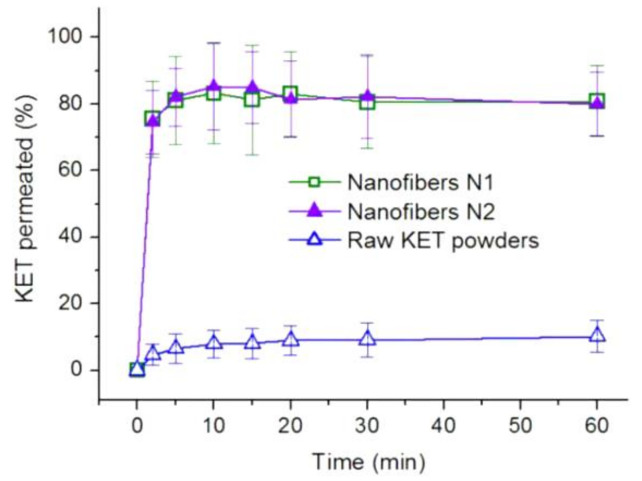 Figure 10