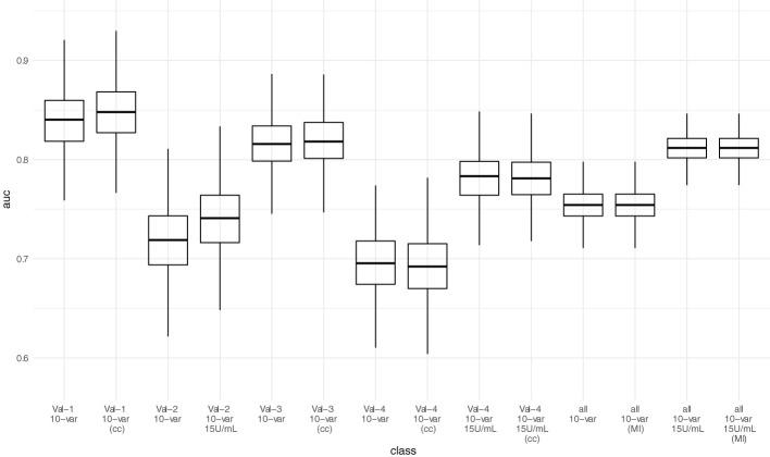 Figure 4