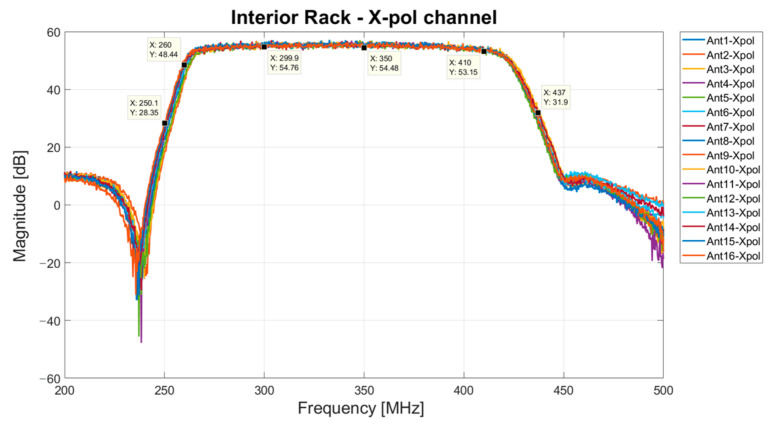 Figure 9