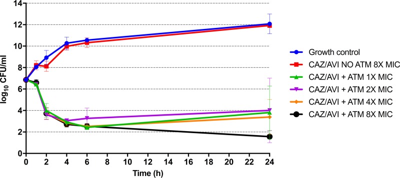 FIG 2