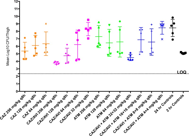 FIG 3