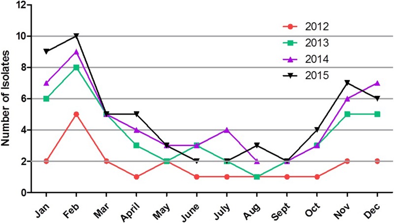 Fig 1