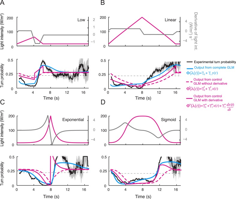 Figure 5—figure supplement 3.