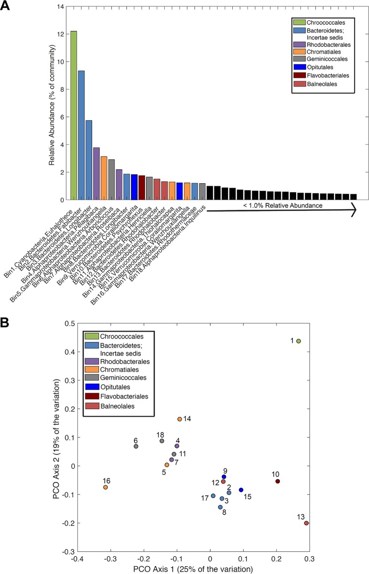 FIG 3