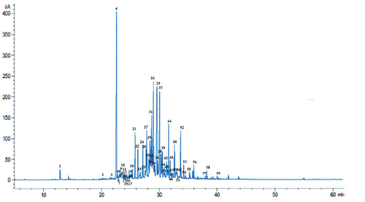 Fig 3