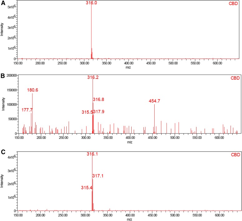 FIG. 4.