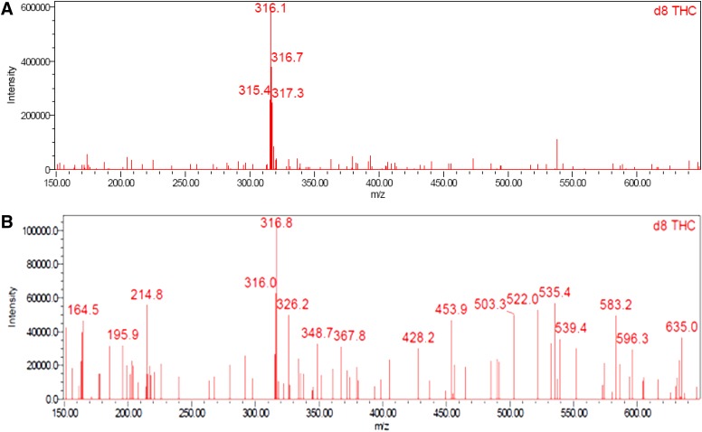 FIG. 6.