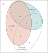 FIGURE 1