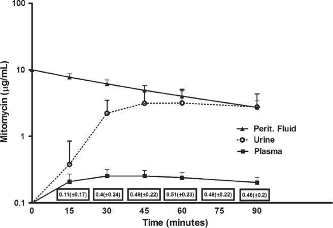 Fig. 1