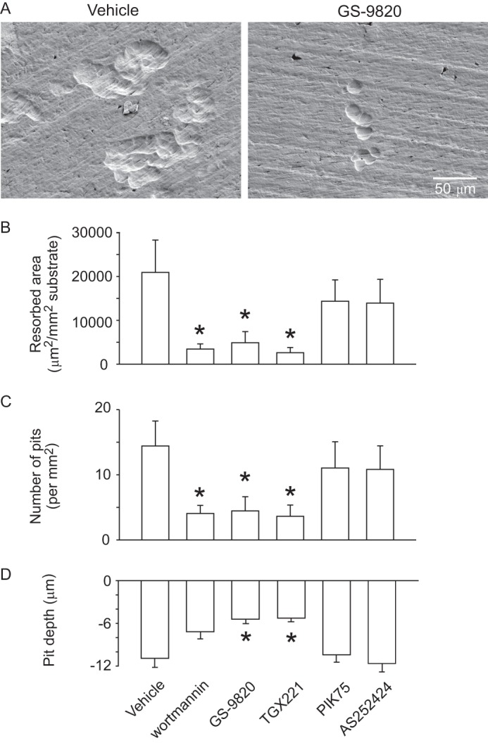 FIGURE 9.