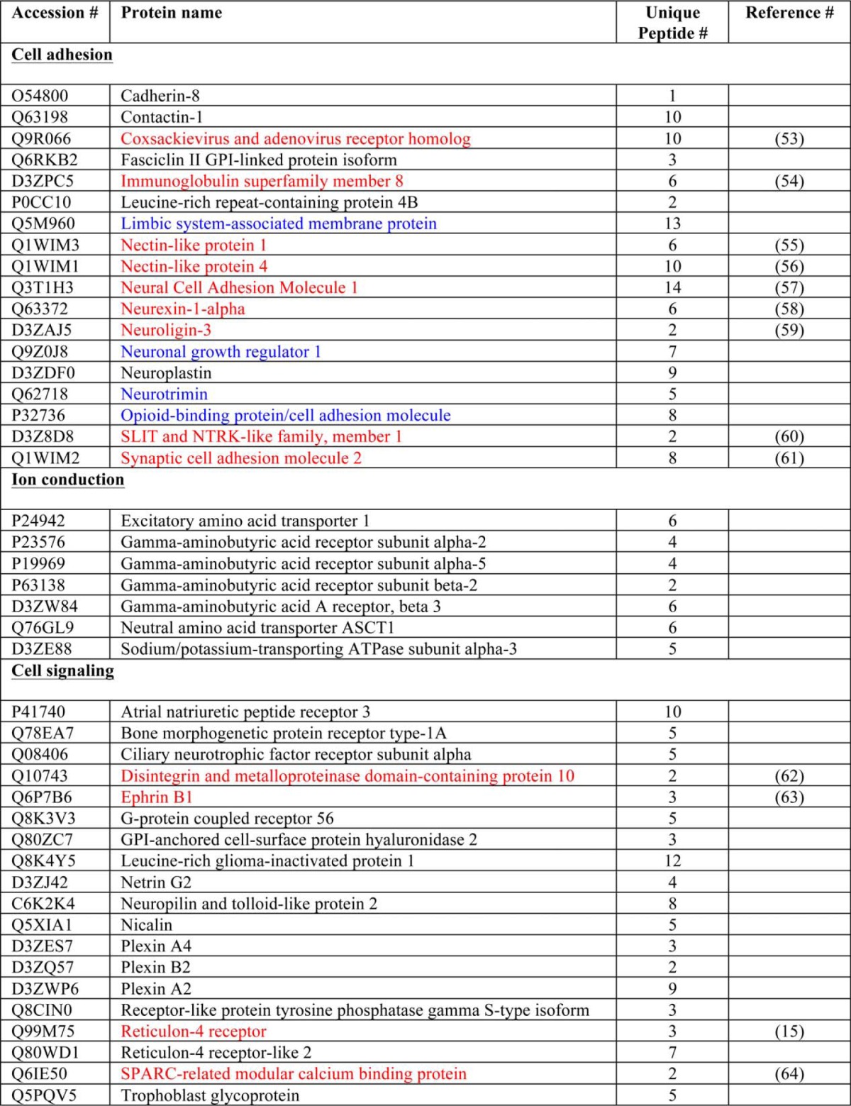 graphic file with name zbc011150905t001.jpg