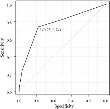 Fig. 1