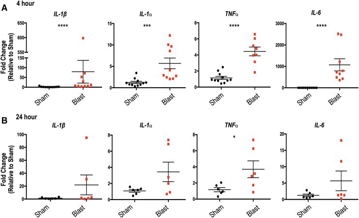 FIG. 7.