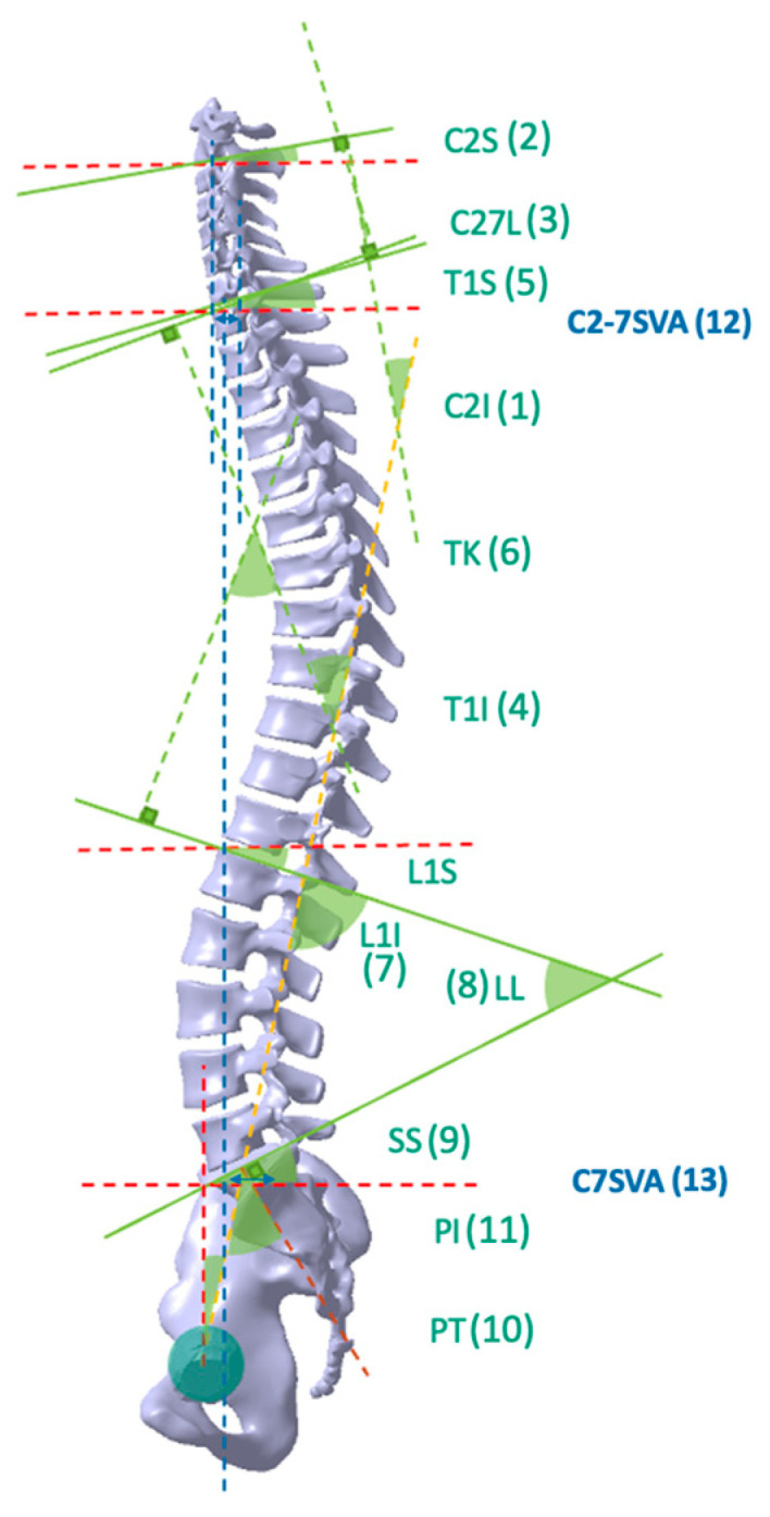 Figure 2