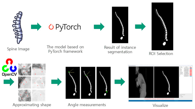 Figure 5